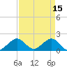 Tide chart for A1A Bridge, Loxahatchee River, Florida on 2023/04/15