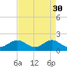 Tide chart for A1A Bridge, Loxahatchee River, Florida on 2023/04/30