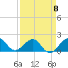 Tide chart for A1A Bridge, Loxahatchee River, Florida on 2023/04/8