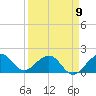 Tide chart for A1A Bridge, Loxahatchee River, Florida on 2023/04/9