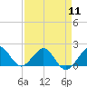 Tide chart for A1A Bridge, Loxahatchee River, Florida on 2024/04/11