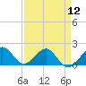 Tide chart for A1A Bridge, Loxahatchee River, Florida on 2024/04/12