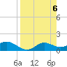 Tide chart for Apalachicola, Florida on 2024/04/6
