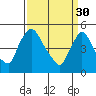 Tide chart for Edgemoor, Delaware River, Delaware on 2023/03/30