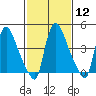 Tide chart for Edgemoor, Delaware River, Delaware on 2024/02/12