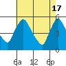 Tide chart for Edgemoor, Delaware River, Delaware on 2024/05/17