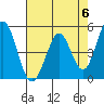 Tide chart for Edgerley Island, Delaware River, California on 2024/05/6