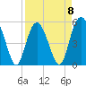 Tide chart for Edisto Marina, South Edisto River, South Carolina on 2023/04/8