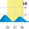Tide chart for Pocomoke Sound, Maryland on 2023/04/10
