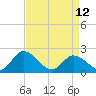 Tide chart for Pocomoke Sound, Maryland on 2023/04/12