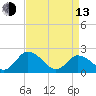 Tide chart for Pocomoke Sound, Maryland on 2023/04/13