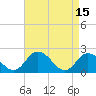 Tide chart for Pocomoke Sound, Maryland on 2023/04/15