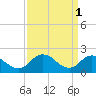 Tide chart for Pocomoke Sound, Maryland on 2023/04/1