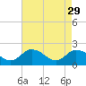 Tide chart for Pocomoke Sound, Maryland on 2023/04/29