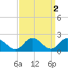 Tide chart for Pocomoke Sound, Maryland on 2023/04/2