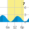 Tide chart for Pocomoke Sound, Maryland on 2023/04/7