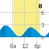Tide chart for Pocomoke Sound, Maryland on 2023/04/8