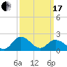 Tide chart for Pocomoke Sound, Maryland on 2024/03/17