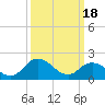 Tide chart for Pocomoke Sound, Maryland on 2024/03/18