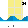 Tide chart for Pocomoke Sound, Maryland on 2024/03/20
