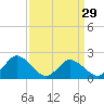 Tide chart for Pocomoke Sound, Maryland on 2024/03/29