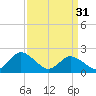 Tide chart for Pocomoke Sound, Maryland on 2024/03/31