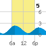 Tide chart for Pocomoke Sound, Maryland on 2024/03/5