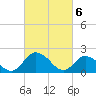 Tide chart for Pocomoke Sound, Maryland on 2024/03/6