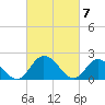 Tide chart for Pocomoke Sound, Maryland on 2024/03/7