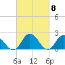 Tide chart for Pocomoke Sound, Maryland on 2024/03/8
