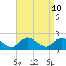 Tide chart for Pocomoke Sound, Maryland on 2024/04/18