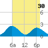Tide chart for Pocomoke Sound, Maryland on 2024/04/30