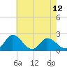 Tide chart for Pocomoke Sound, Maryland on 2024/05/12