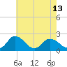 Tide chart for Pocomoke Sound, Maryland on 2024/05/13