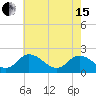 Tide chart for Pocomoke Sound, Maryland on 2024/05/15