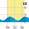 Tide chart for Pocomoke Sound, Maryland on 2024/05/16