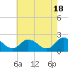 Tide chart for Pocomoke Sound, Maryland on 2024/05/18