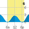 Tide chart for Pocomoke Sound, Maryland on 2024/05/6