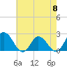 Tide chart for Pocomoke Sound, Maryland on 2024/05/8