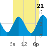 Tide chart for Edwards Creek 1 mi above entrance, Nassau River, Florida on 2024/04/21
