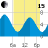 Tide chart for Egg Islands, Georgia on 2024/04/15