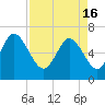 Tide chart for Egg Islands, Georgia on 2024/04/16