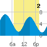 Tide chart for Egg Islands, Georgia on 2024/04/2