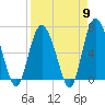 Tide chart for Egg Islands, Georgia on 2024/04/9