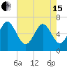 Tide chart for Egg Islands, Georgia on 2024/05/15