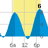 Tide chart for Egg Islands, Georgia on 2024/05/6