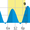 Tide chart for Egg Islands, Georgia on 2024/05/9