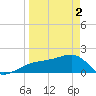 Tide chart for Egmont Key, Egmont Channel, Florida on 2024/04/2