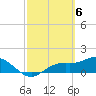 Tide chart for El Jobean, Myakka River, Florida on 2024/03/6