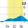 Tide chart for El Jobean, Myakka River, Florida on 2024/04/12